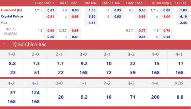 Cách xem kèo handicap từ nhà cái